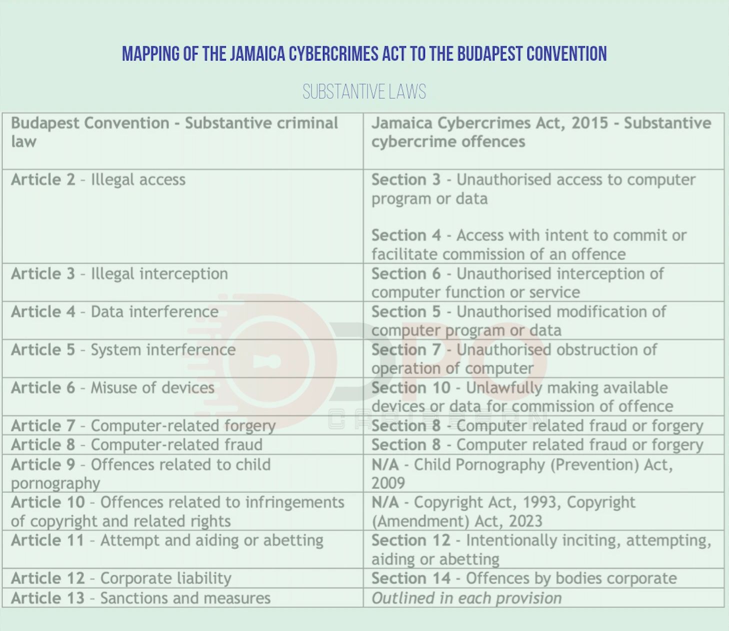 the-cybercrime-offences-under-the-jamaica-cybercrimes-act-2015